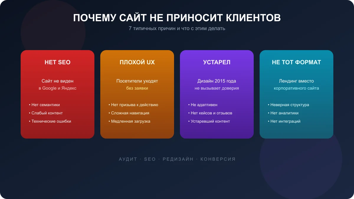 Почему сайт не приносит клиентов: 7 причин и что делать